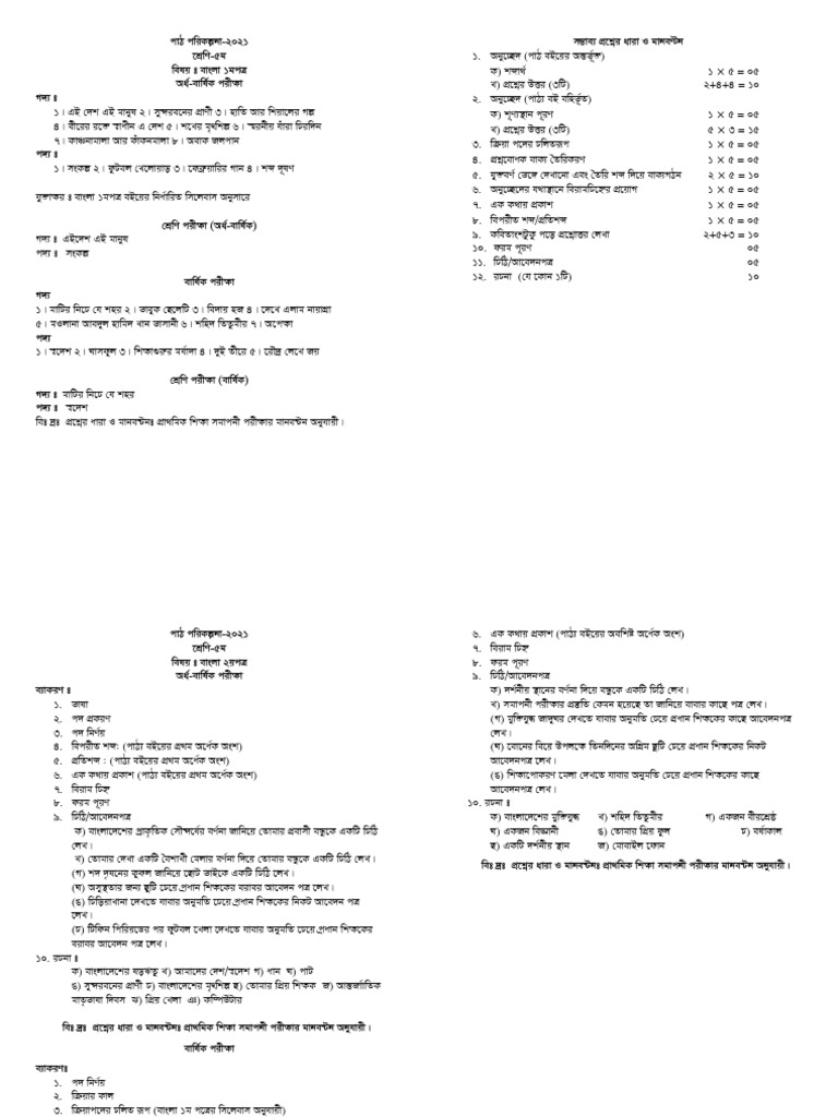 Class 5 CBSE English Grammar Syllabus | PDF | English Language ...