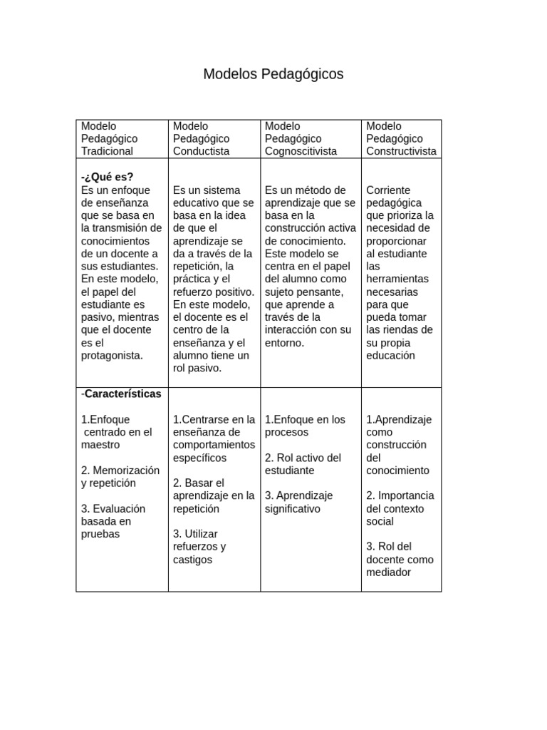 Tipos de Modelos Pedagógicos en Educación | PDF | Enseñando | Aprendizaje