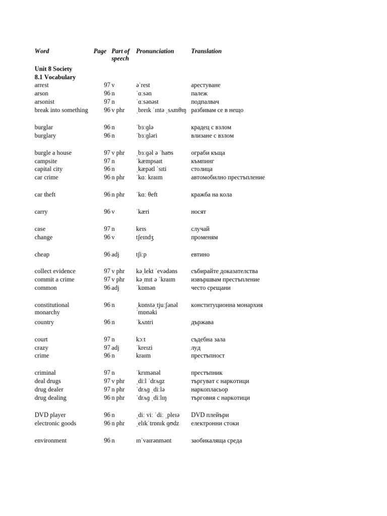 Crime Vocabulary and Definitions | PDF | Robbery | Martin Luther King Jr.