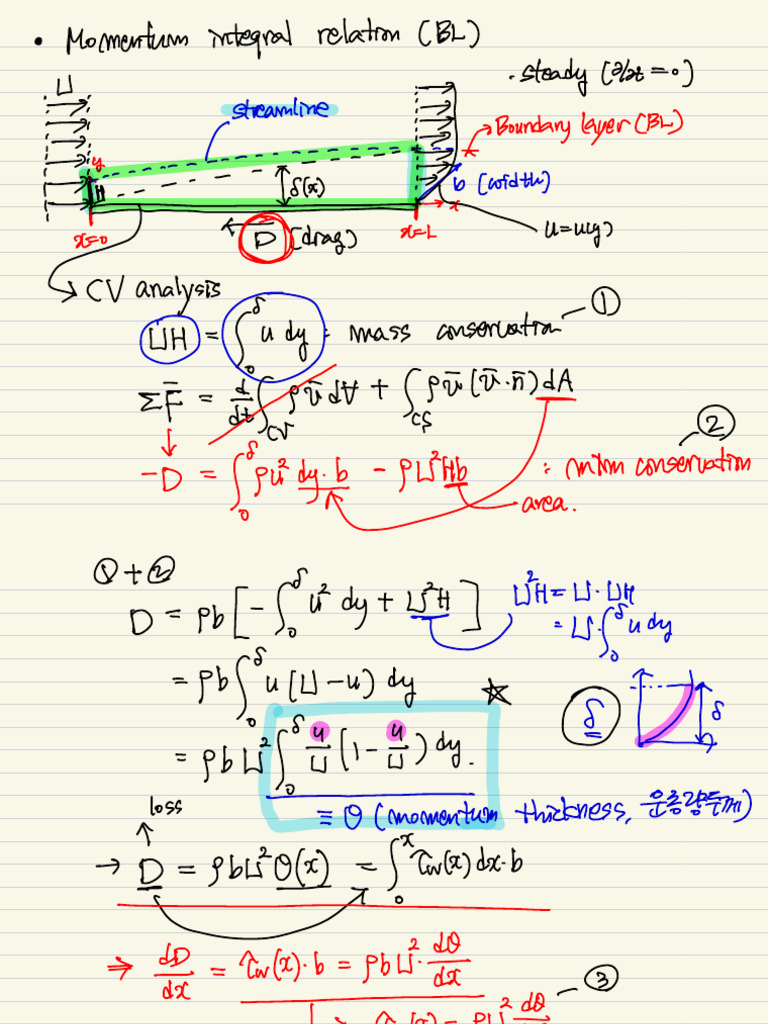 Momentum Loss in Fluid Dynamics | PDF