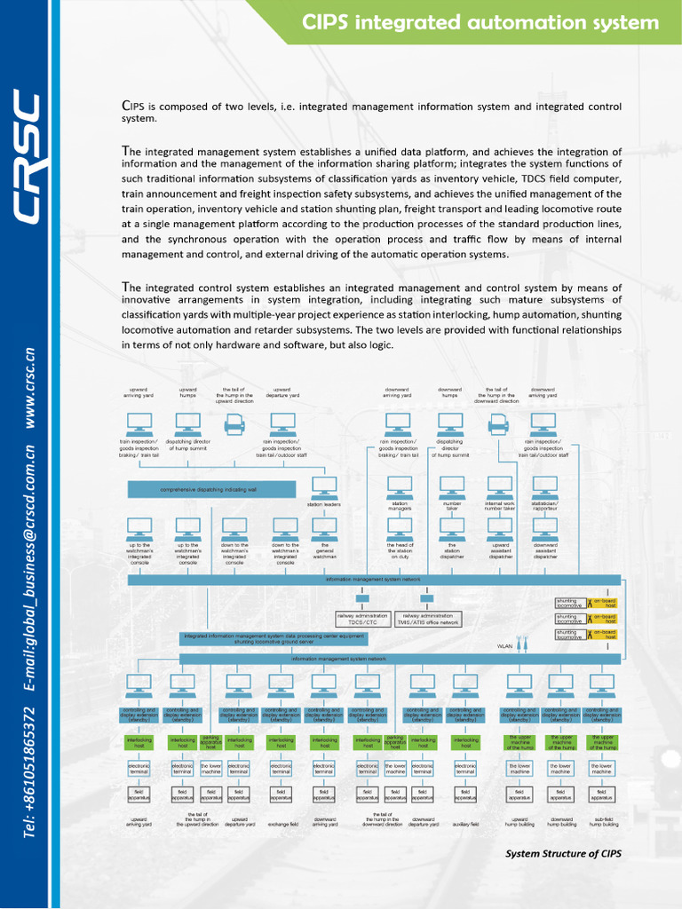 CIPS | PDF