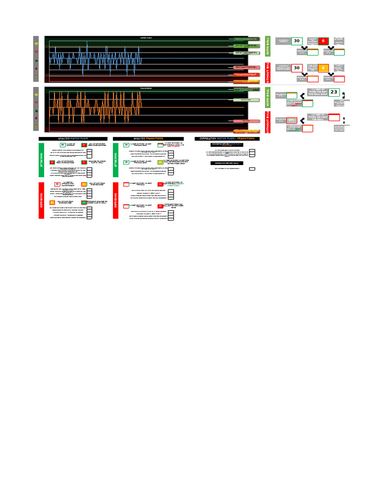 Soccer Match Flow Analysis Report | PDF | Association Football Clubs