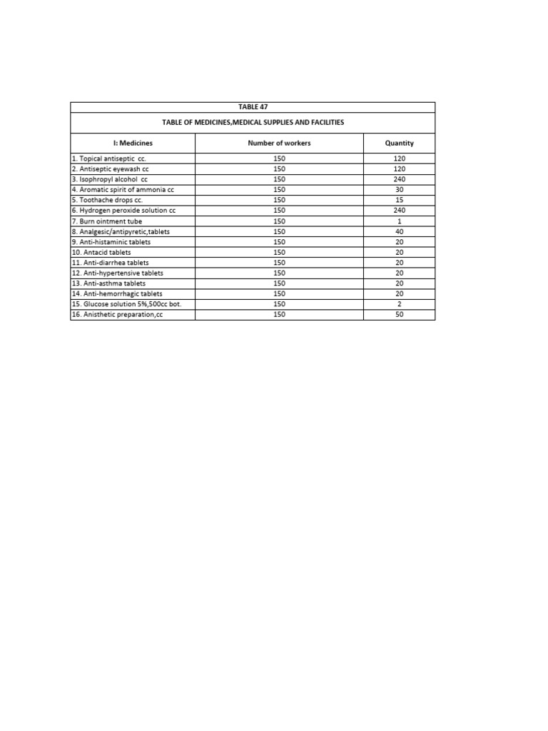 First Aid Supplies and Equipment List | PDF | Medicine