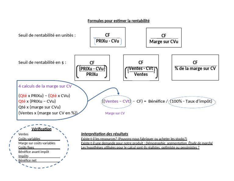 Formules pour Estimer la Rentabilité | PDF