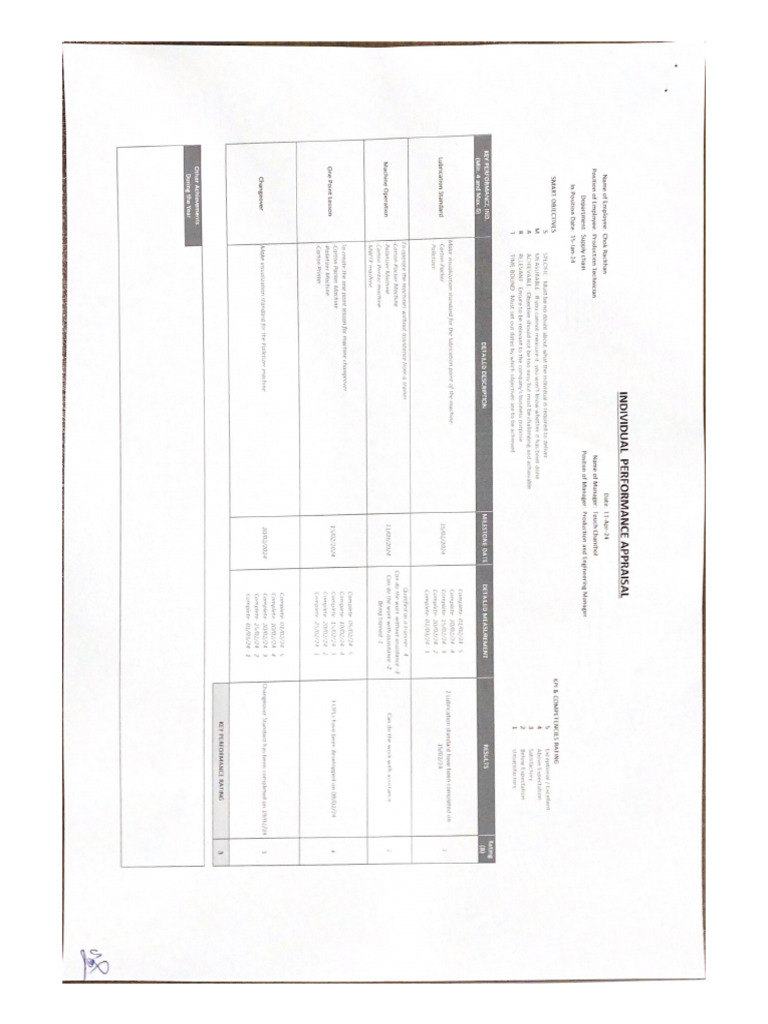 Position of Employee Production Technician | PDF