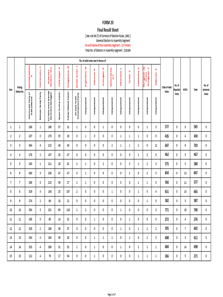 AC127 | PDF | Elections | Democracy