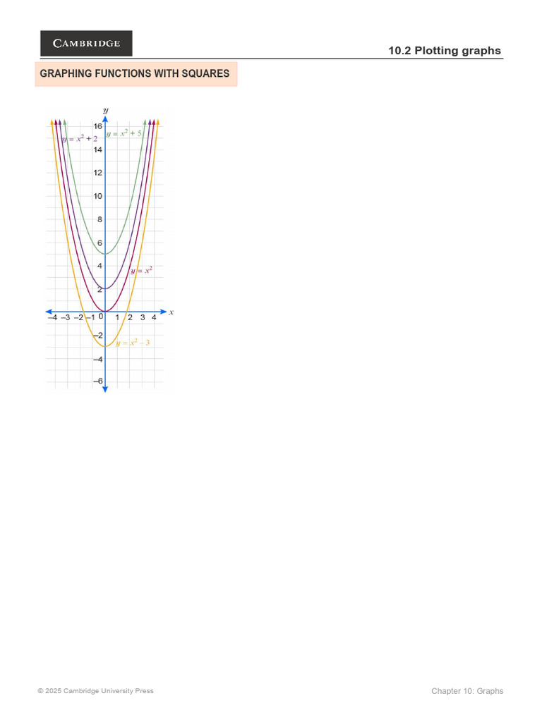 Graphing Functions: y = x² Variations | PDF