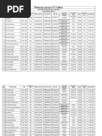 STD Codes List | PDF