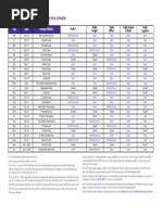 Guide To FedEx Pickups | PDF | Cargo | Fed Ex