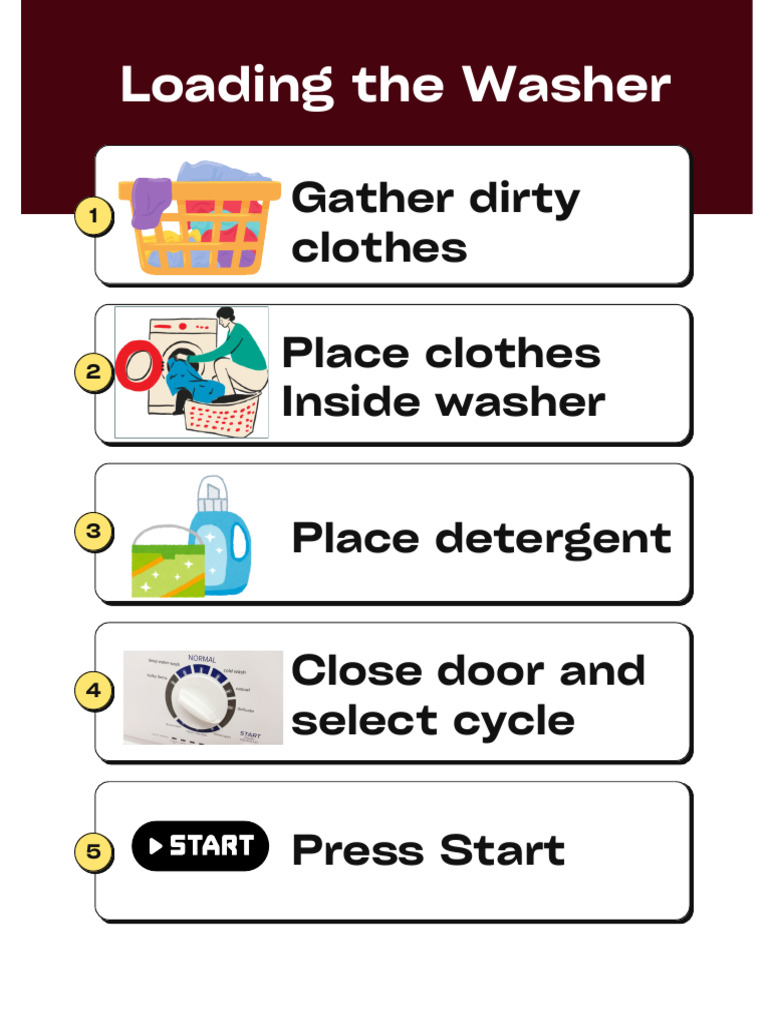 Laundry Process Educational Activities | PDF | Washing Machine ...