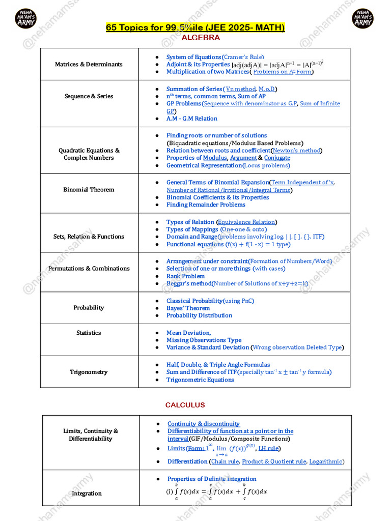 JEE 2025 Math: 65 Key Topics Guide | PDF | Mathematics | Mathematical ...