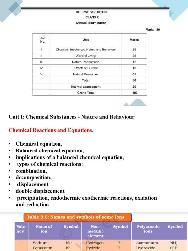 Grade 10 Chapter 1 Ppt 1 Pdf