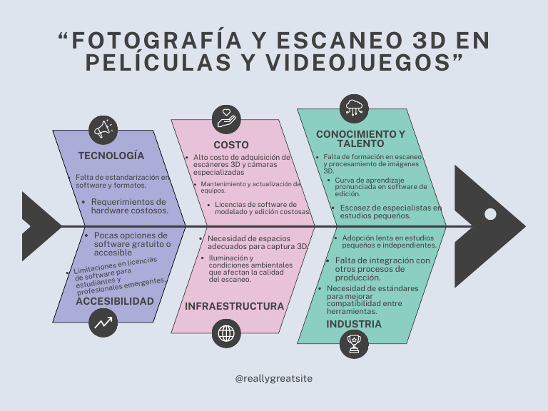 Desafíos del Escaneo 3D en Medios | PDF