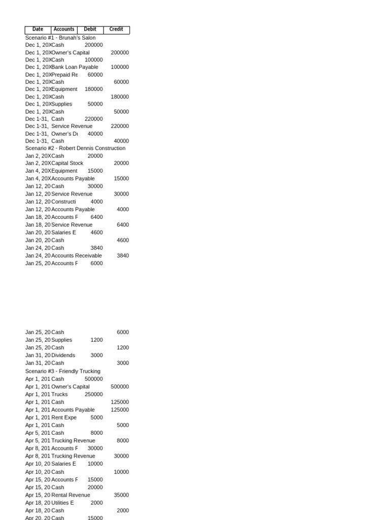 Journal Entries and Accounting Solutions | PDF