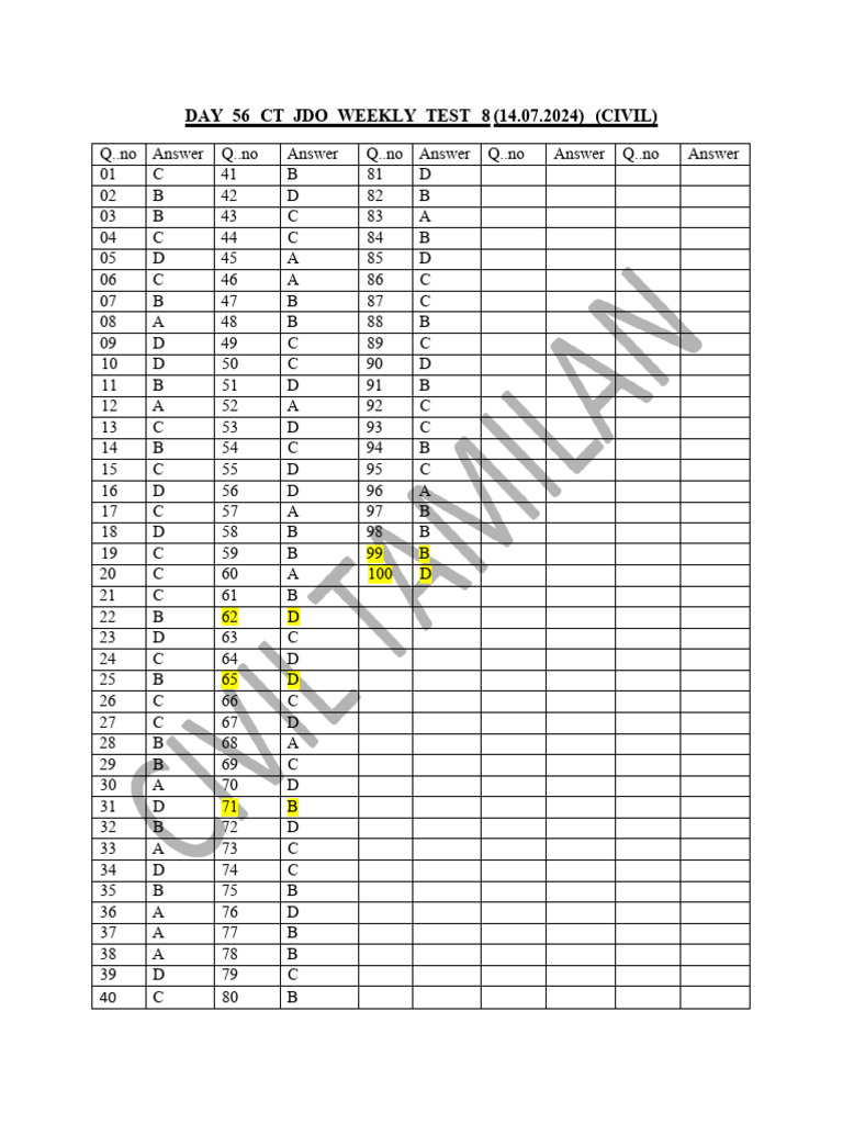 Civil Weekly Test Answers - Day 56 | PDF