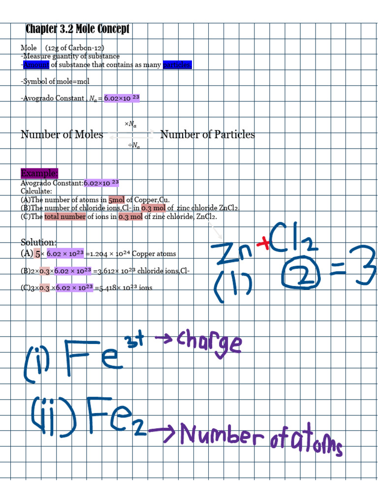Understanding the Mole Concept | PDF