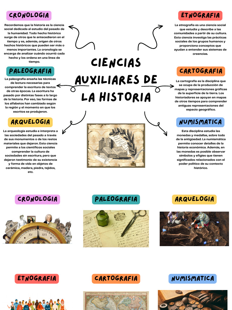 Ciencias Auxiliares de la Historia | PDF | Paleografía | Etnografía