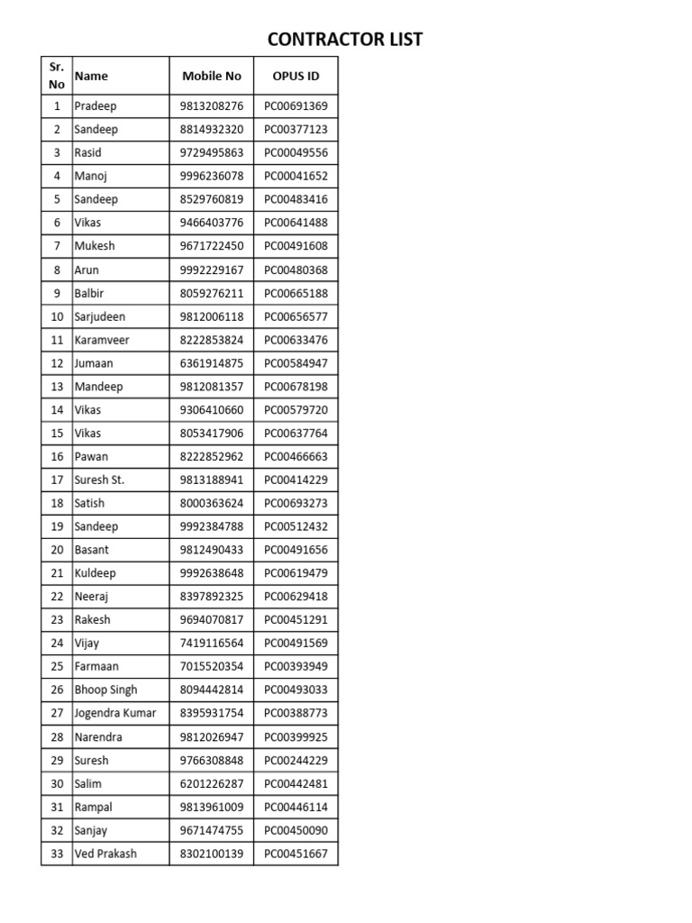 Contractor Contact List | PDF