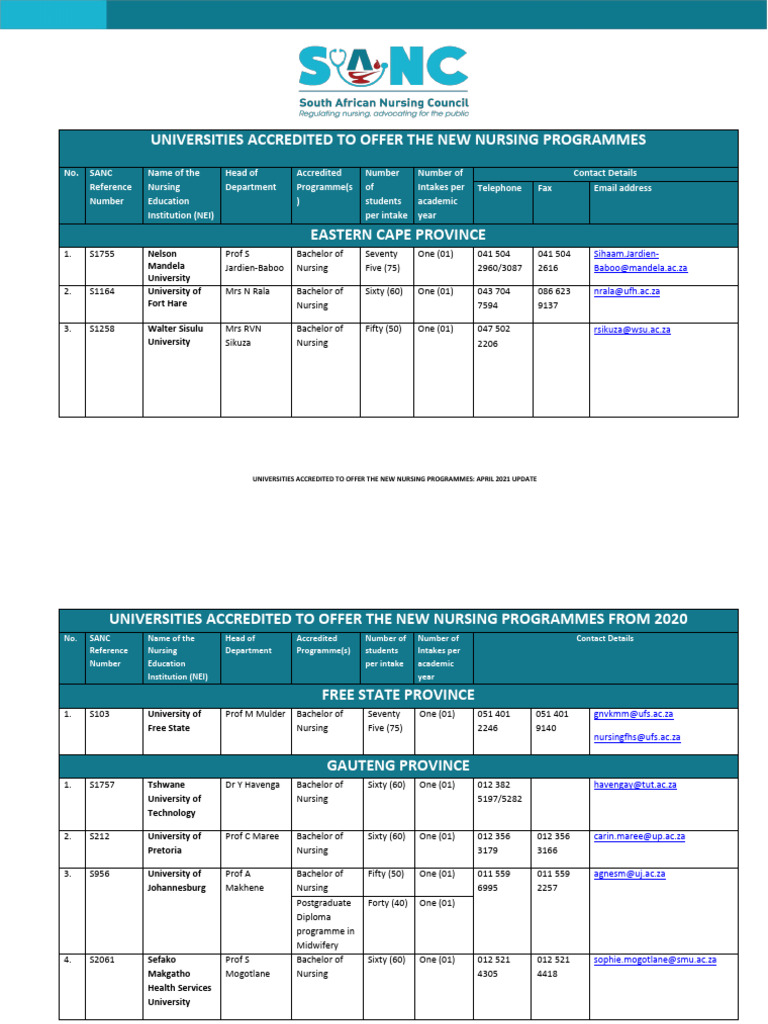 Universities Accredited To Offer NEW Programmes Apr2021 | PDF | Midwife ...