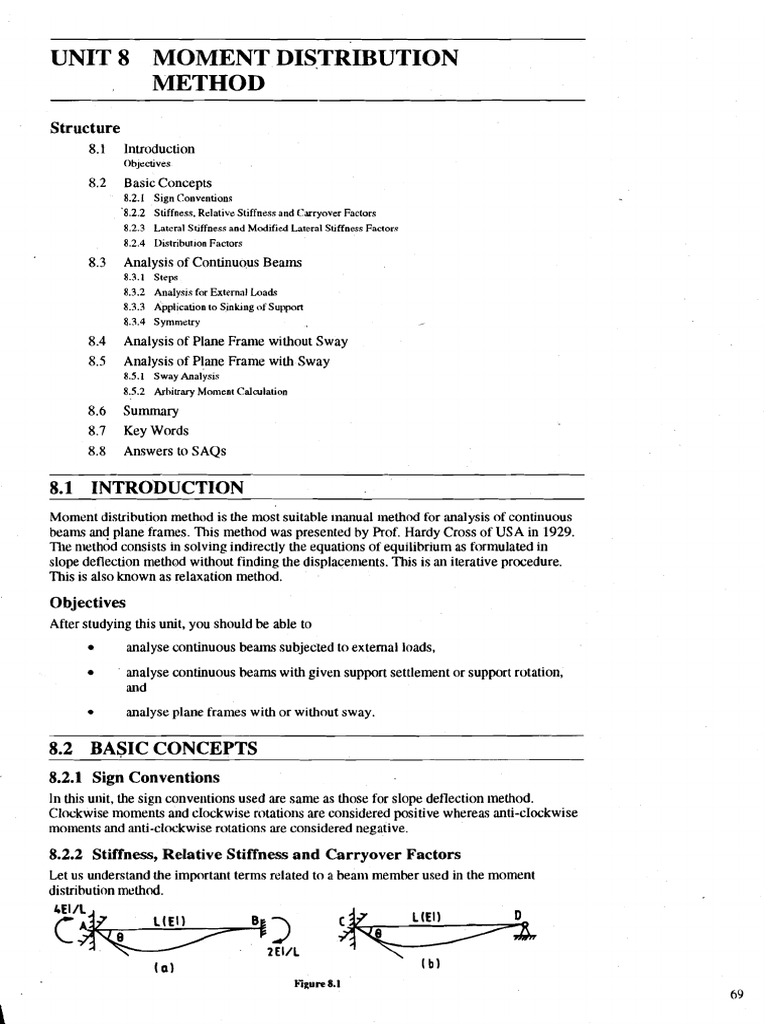 Moment Distribution Method (Continious Beam) Notes 2025 | PDF