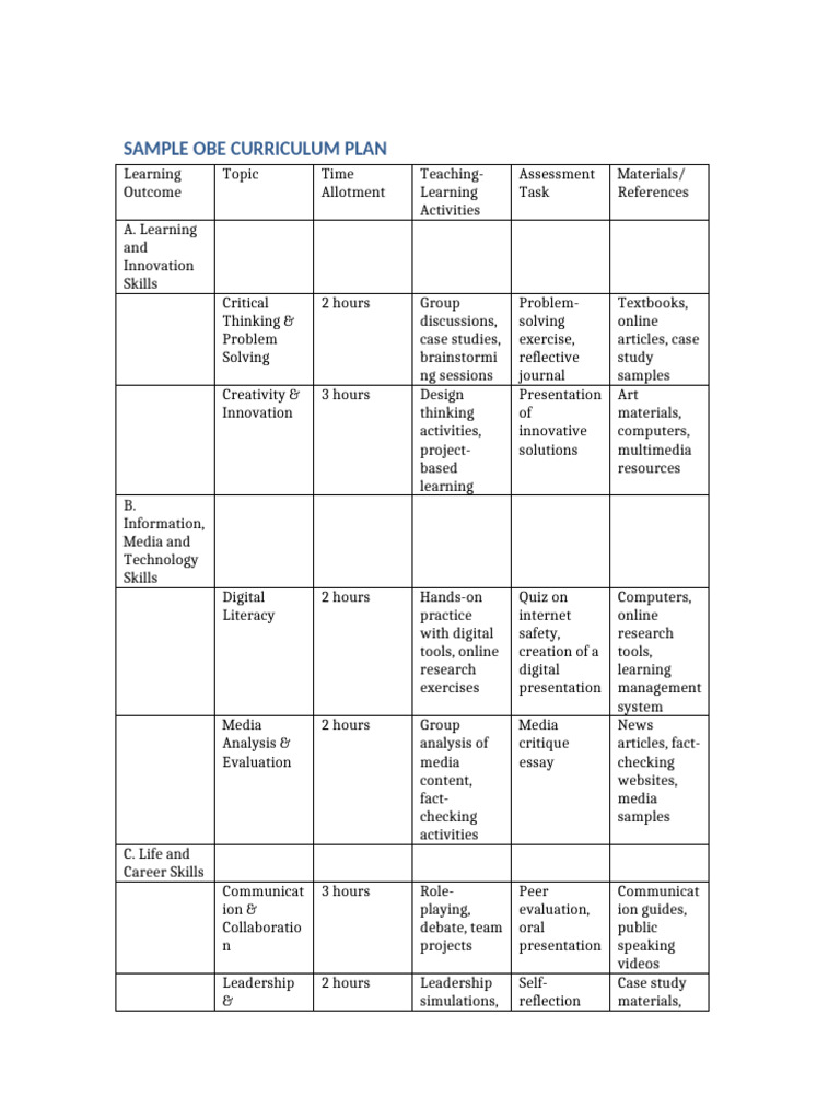 OBE Curriculum Plan Overview | PDF | Learning | Leadership