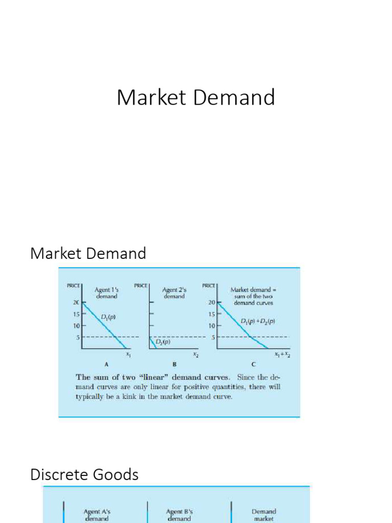 Lecture On Market Demand | PDF