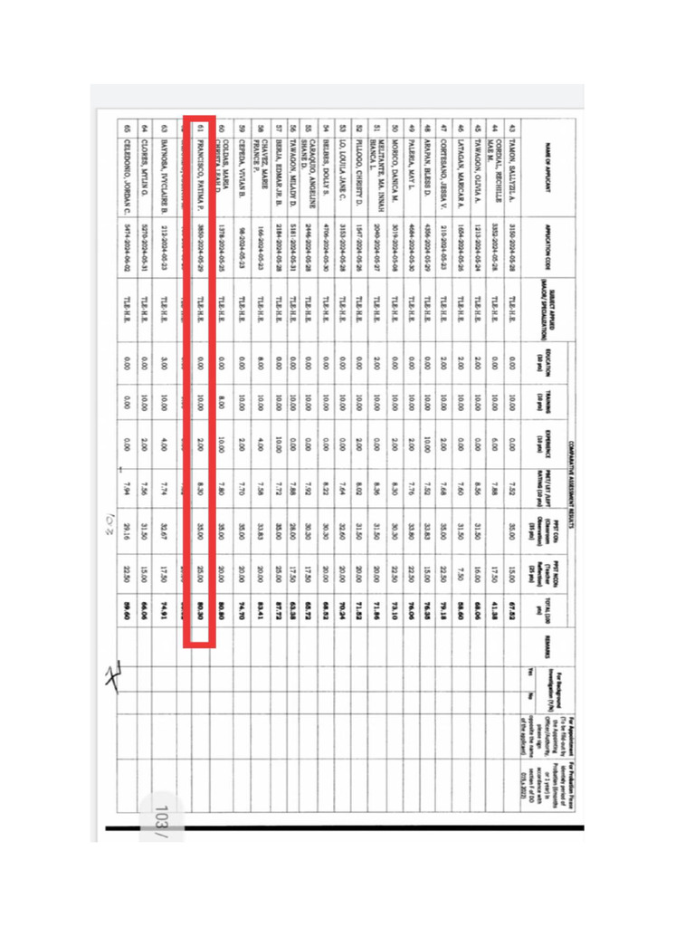 Teacher Application Score Update Documents | PDF