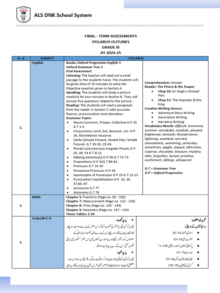 GR-III-Final-Term Assessment Syllabus 2024-25-1 | PDF | Linguistics ...