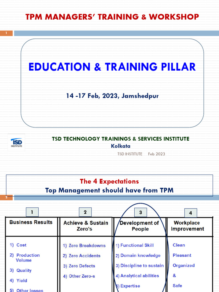 TPM Managers' Training Overview | PDF | Learning | Cognition