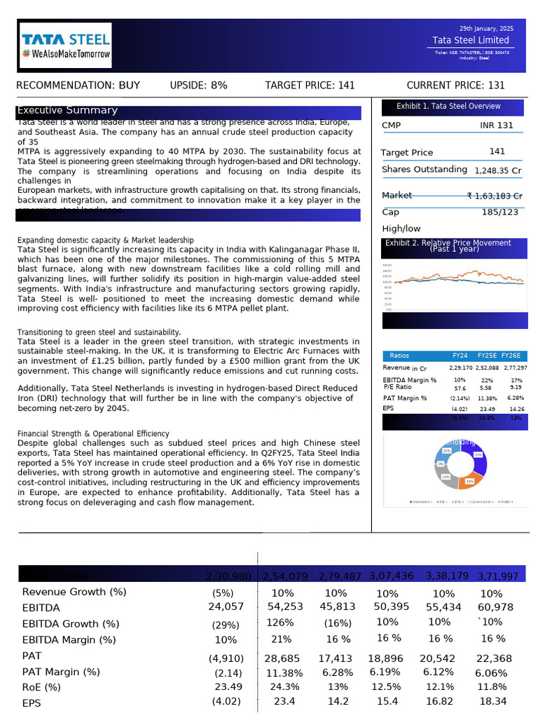 Tata Steel Investment Analysis FY24 | PDF | Free Cash Flow | Steelmaking