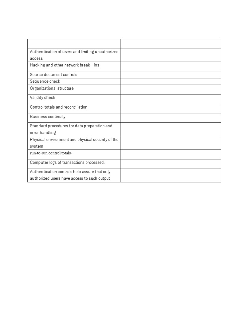 ITGC and ITAC: Key Controls Overview | PDF