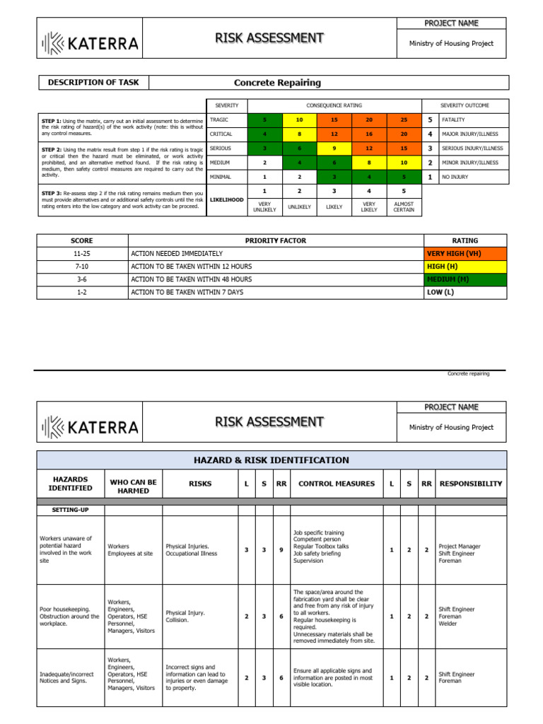 Concrete Repairing Risk Assessment Guide | PDF | Occupational Safety ...