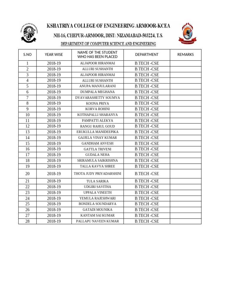 CSE DEPARTMENT PLACEMENT DATA FILE | PDF