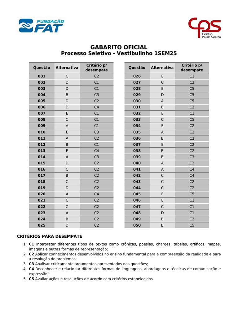 Gabarito Vestibulinho ETEC 2025 | PDF