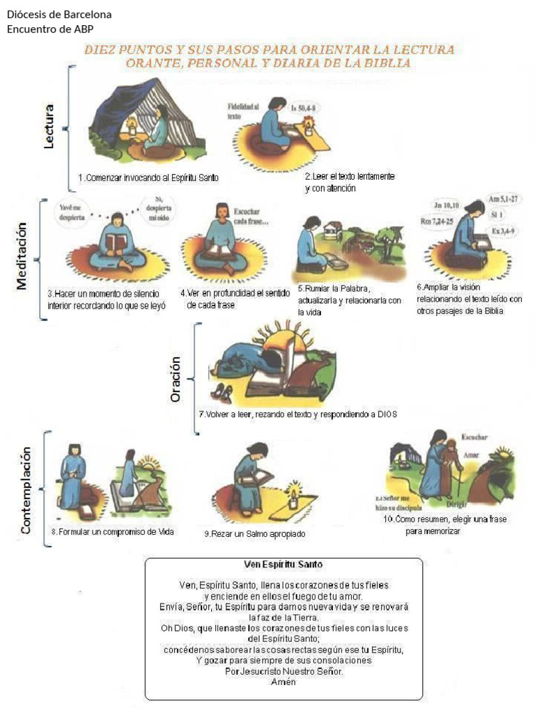 Lectio Divina (Dibujo 10 Pasos) | PDF