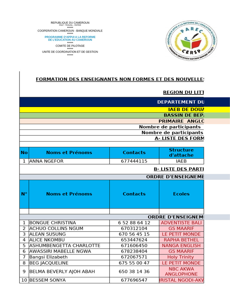 Formation des Enseignants Anglophones | PDF