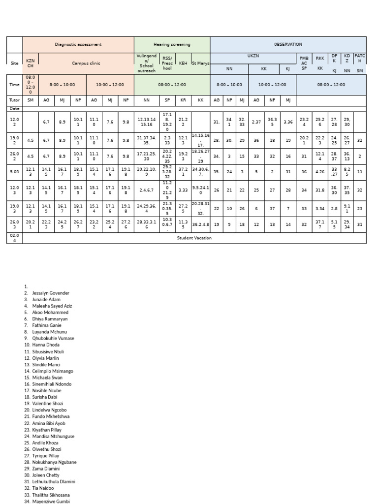 Clinical Roster for Hearing Screening | PDF