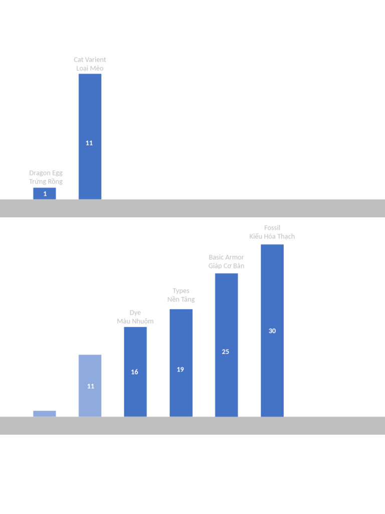 Chart | PDF