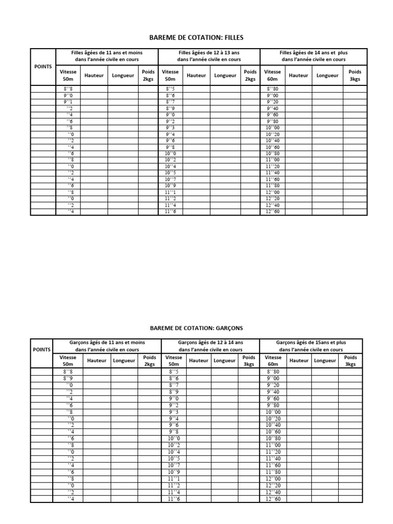 Barème de Notation Sportive Bac | PDF