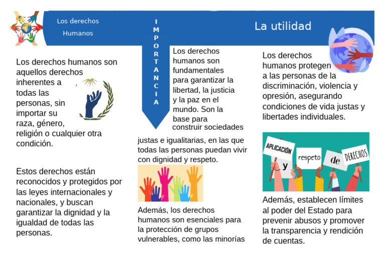 Importancia de los Derechos Humanos | PDF