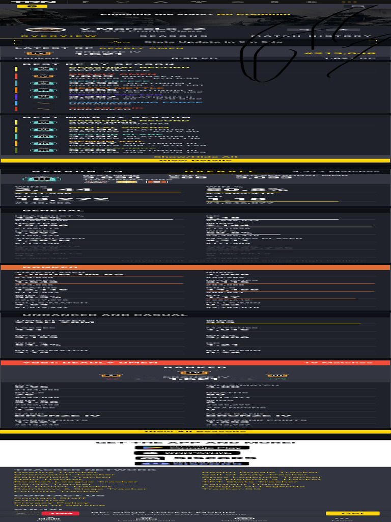 R6 Tracker Stats for MarceLo zZ | PDF | Multiplayer Online Games