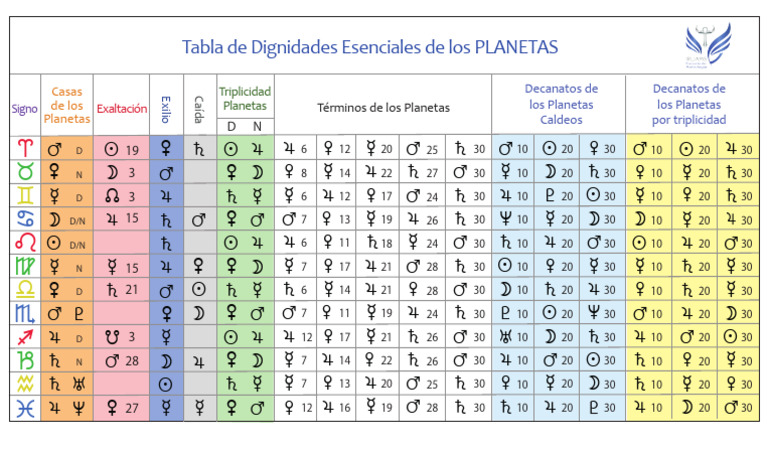 tabla-de-dignidades-planetarias-pdf-pr-cticas-de-la-nueva-era
