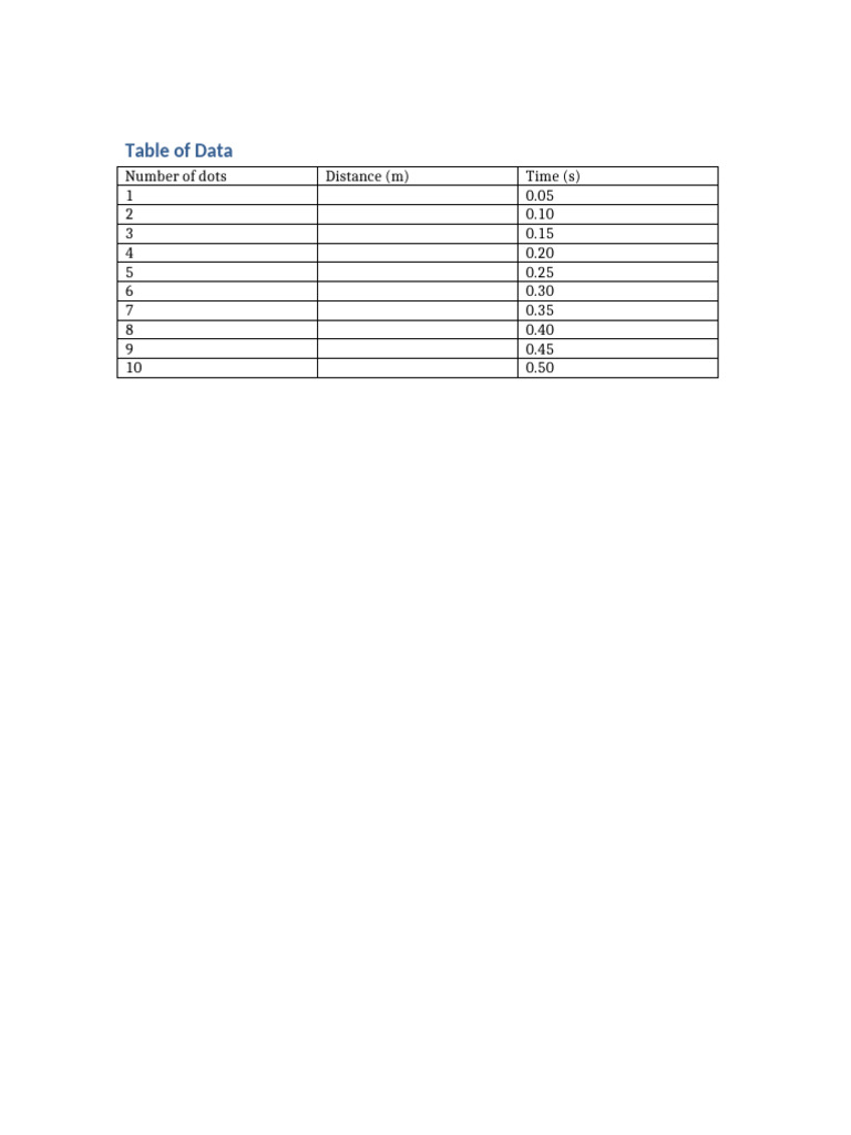 Distance and Time Data Table | PDF