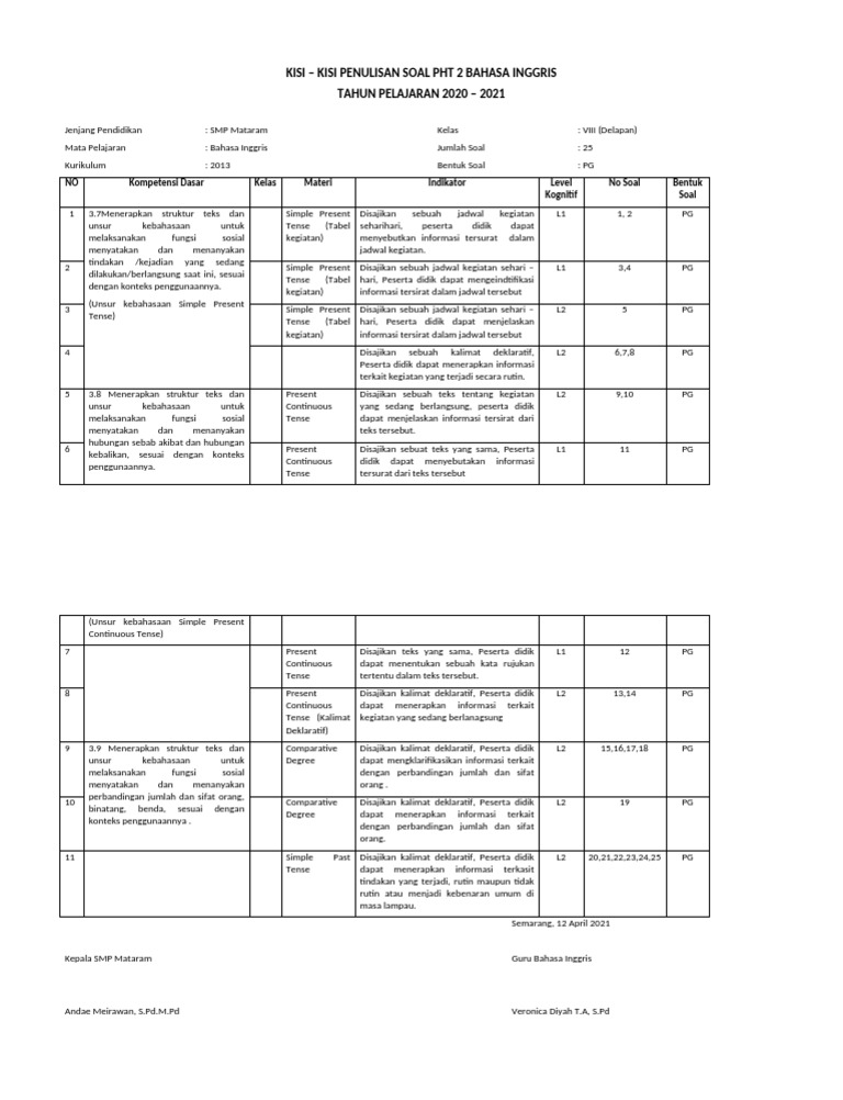 Kisi-Kisi Soal PHT Bahasa Inggris SMP | PDF