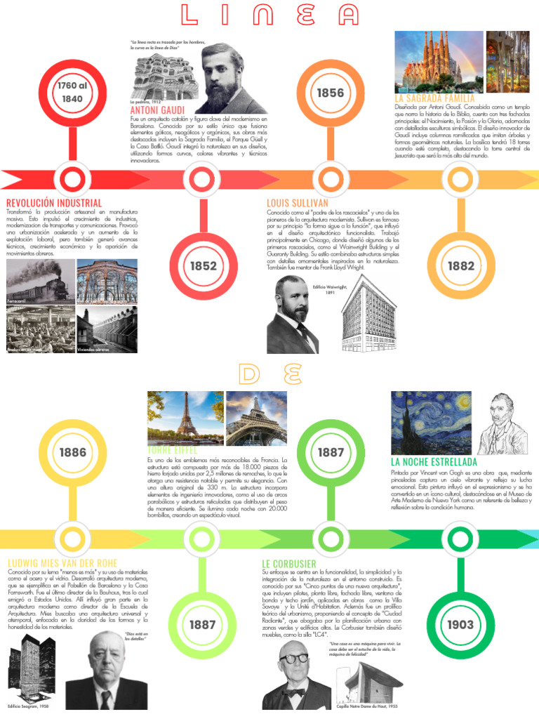 Linea PDF | PDF