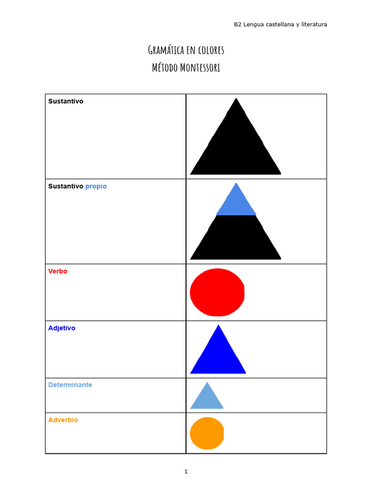 Gramática Montessori en Colores | PDF | Mecánica del lenguaje ...