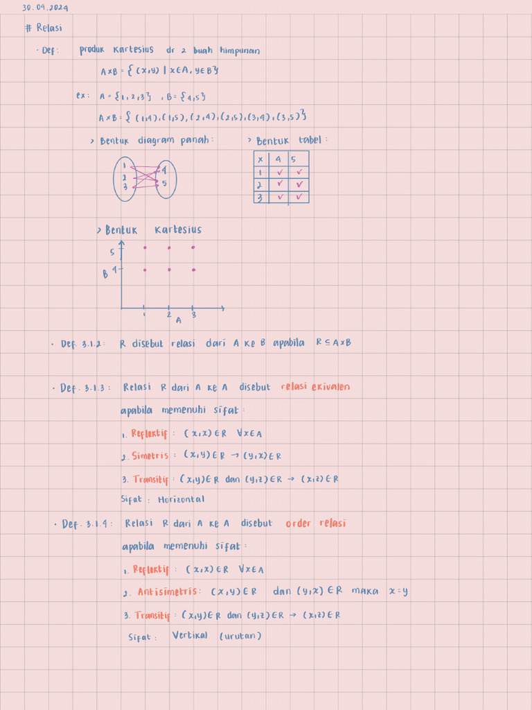 3 Fungsi - 240520 - 133000 | PDF