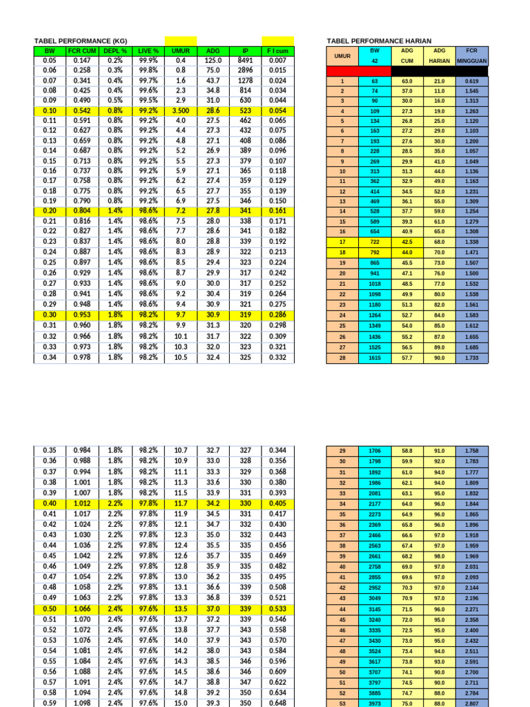 Performance Quotidienne Des Animaux Pdf