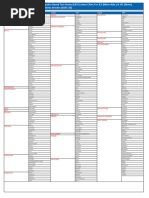 Indian City STD Codes List | PDF
