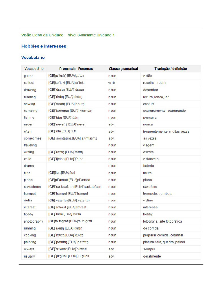 Unit Overview Level3 Iniciante Unit1 | PDF